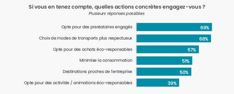 Critères RSE pris en compte - © D.R.