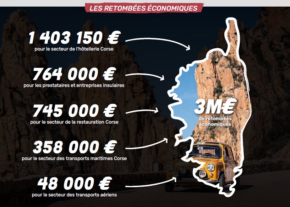Les retombées économiques - © D.R.